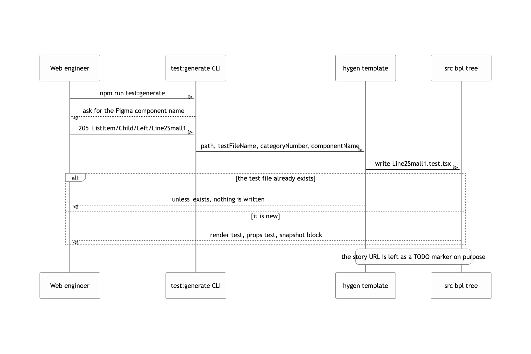 Enter a Figma name to generate a test file