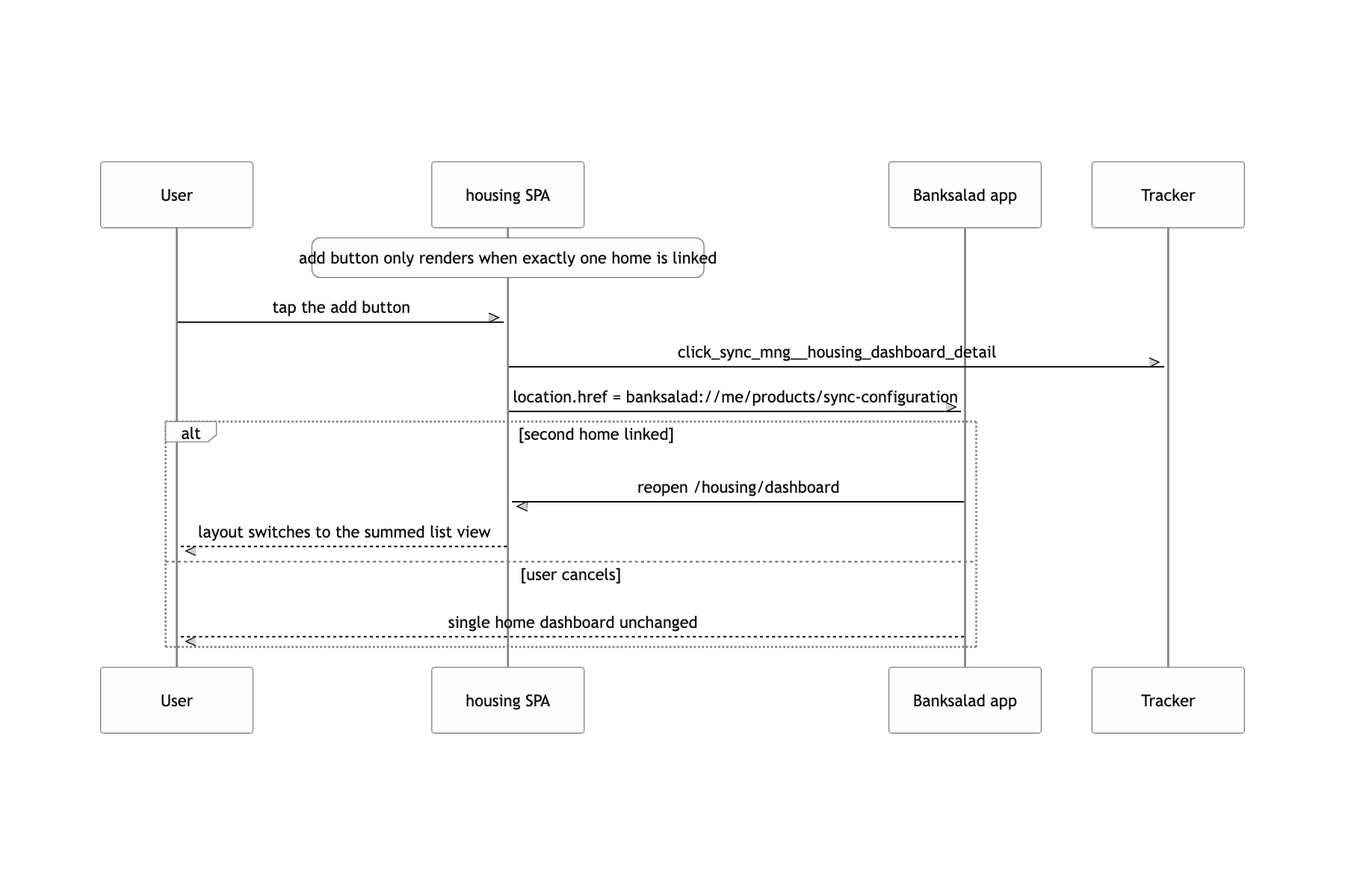 Add one more home when one is already linked