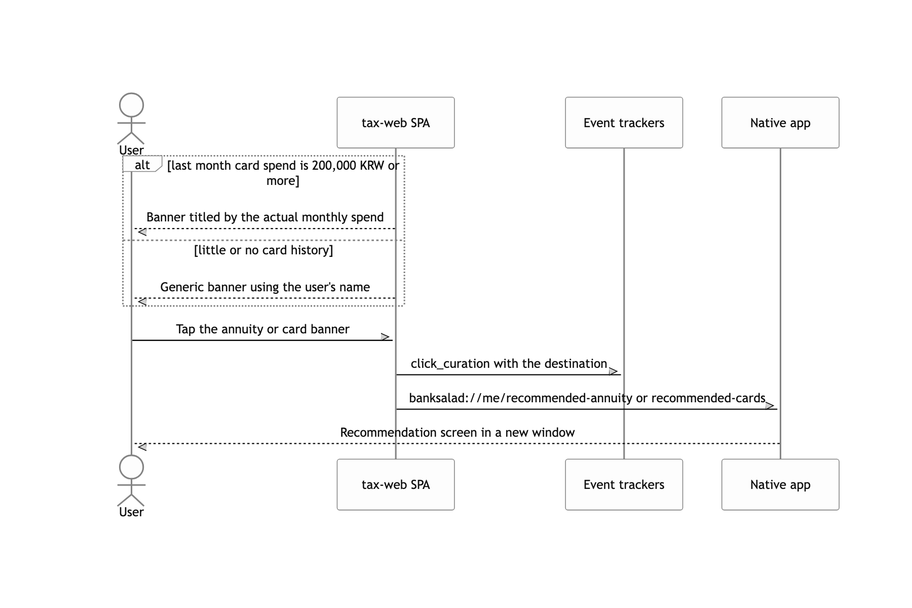 Move from a 연말정산 Tip banner to a card or annuity recommendation