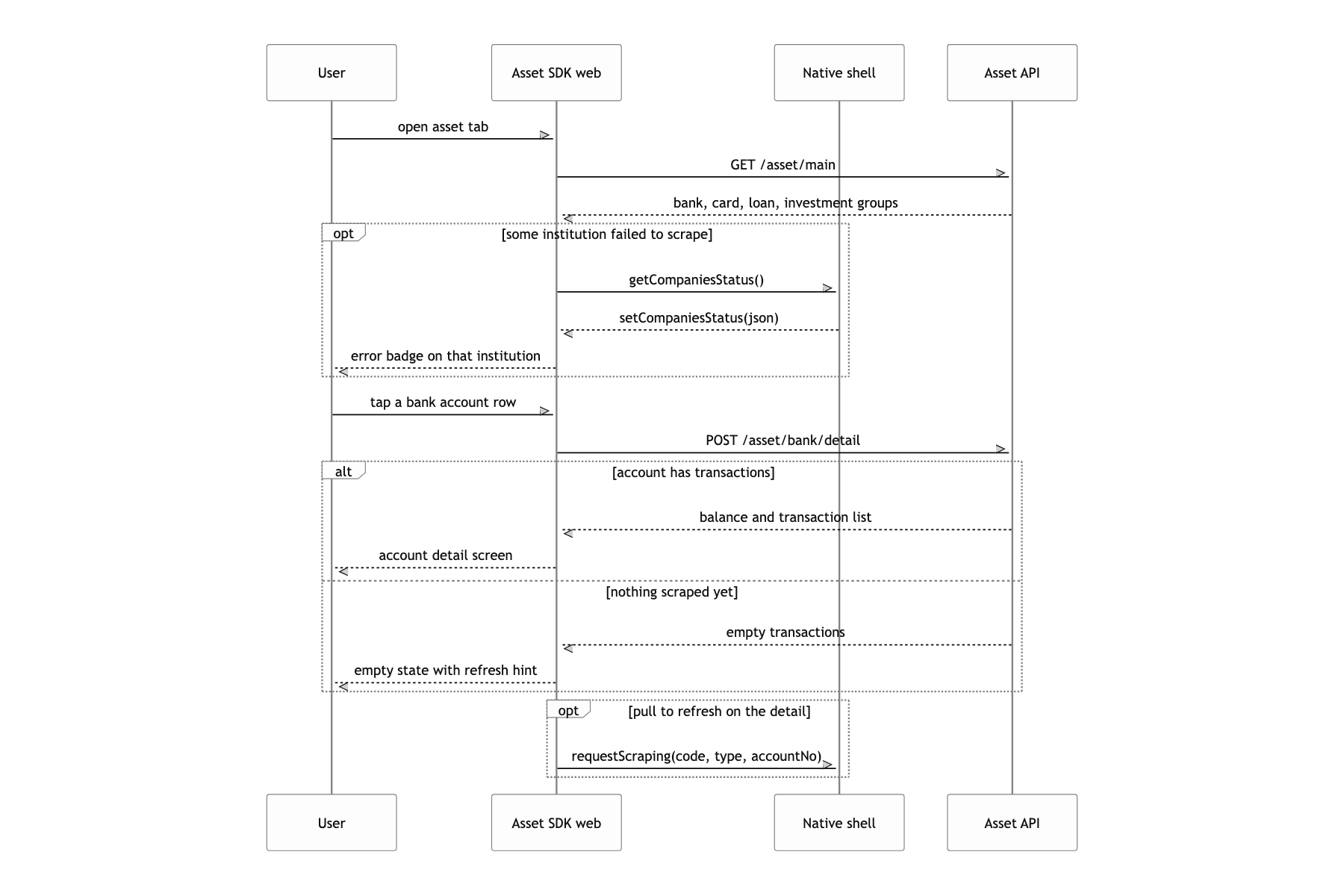 Look at account, card bill, and loan balances and tap one to open its detail