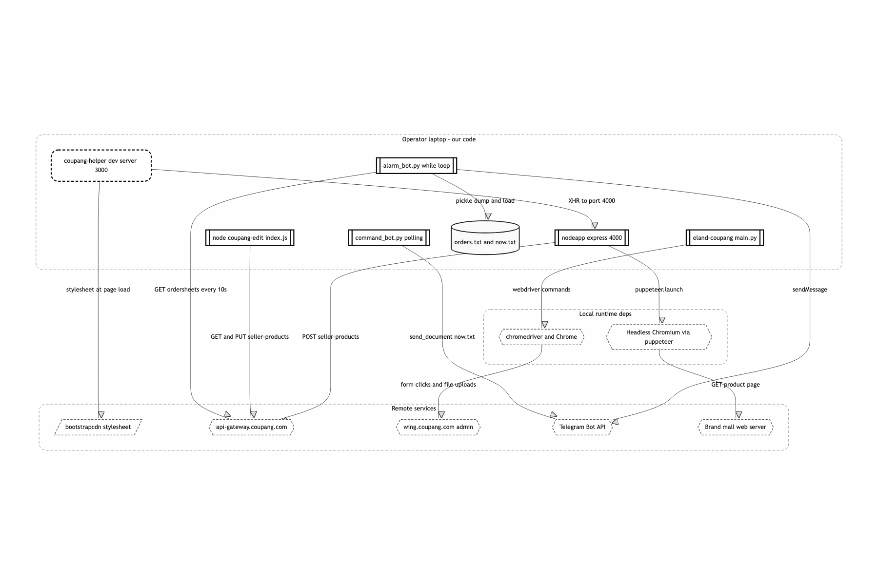 Deployment and infrastructure