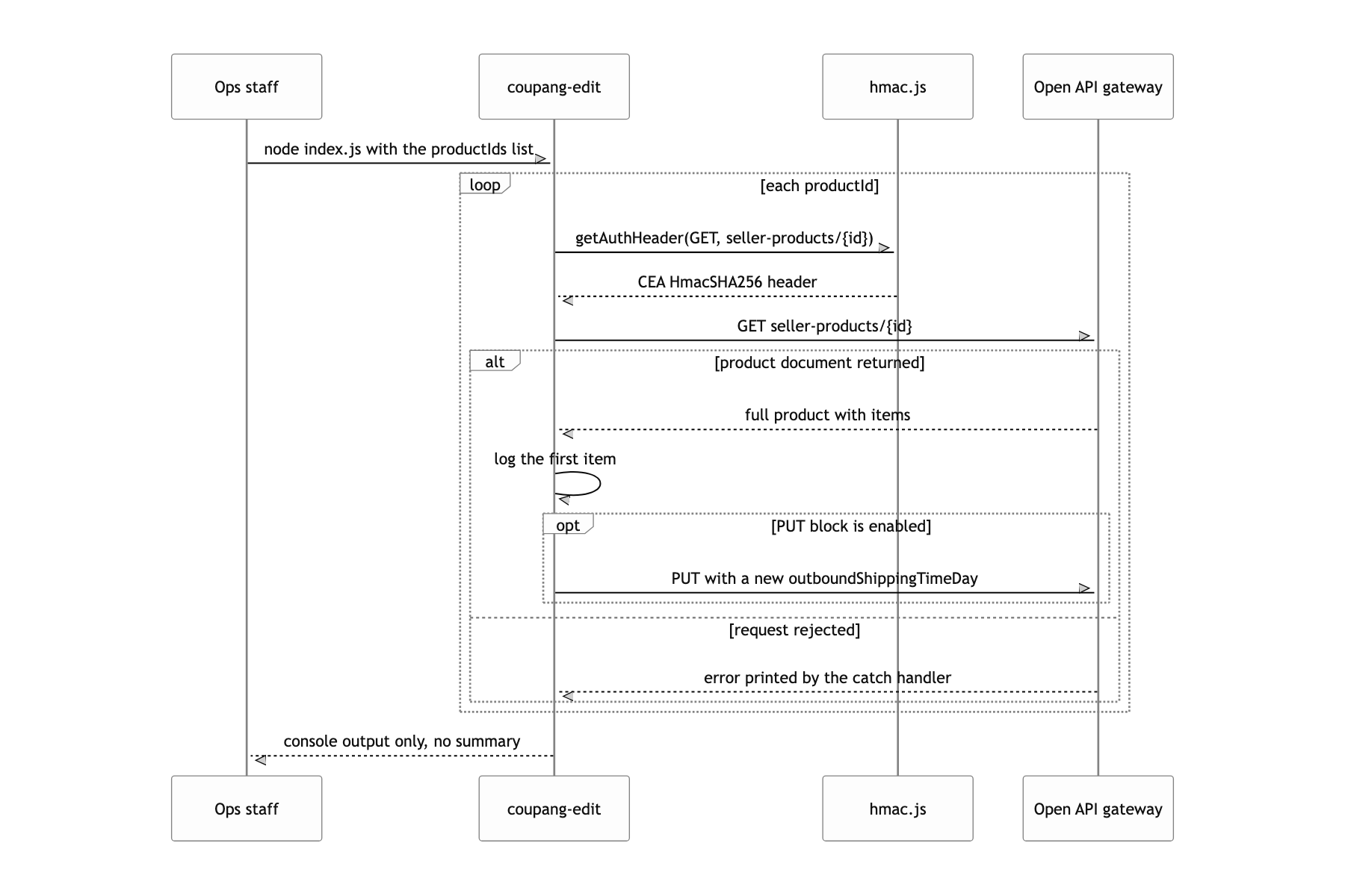 Sweep the already registered products and fix them in one pass