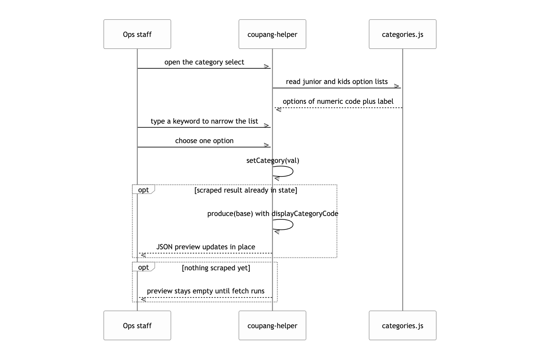 Pick the display category and set the product code