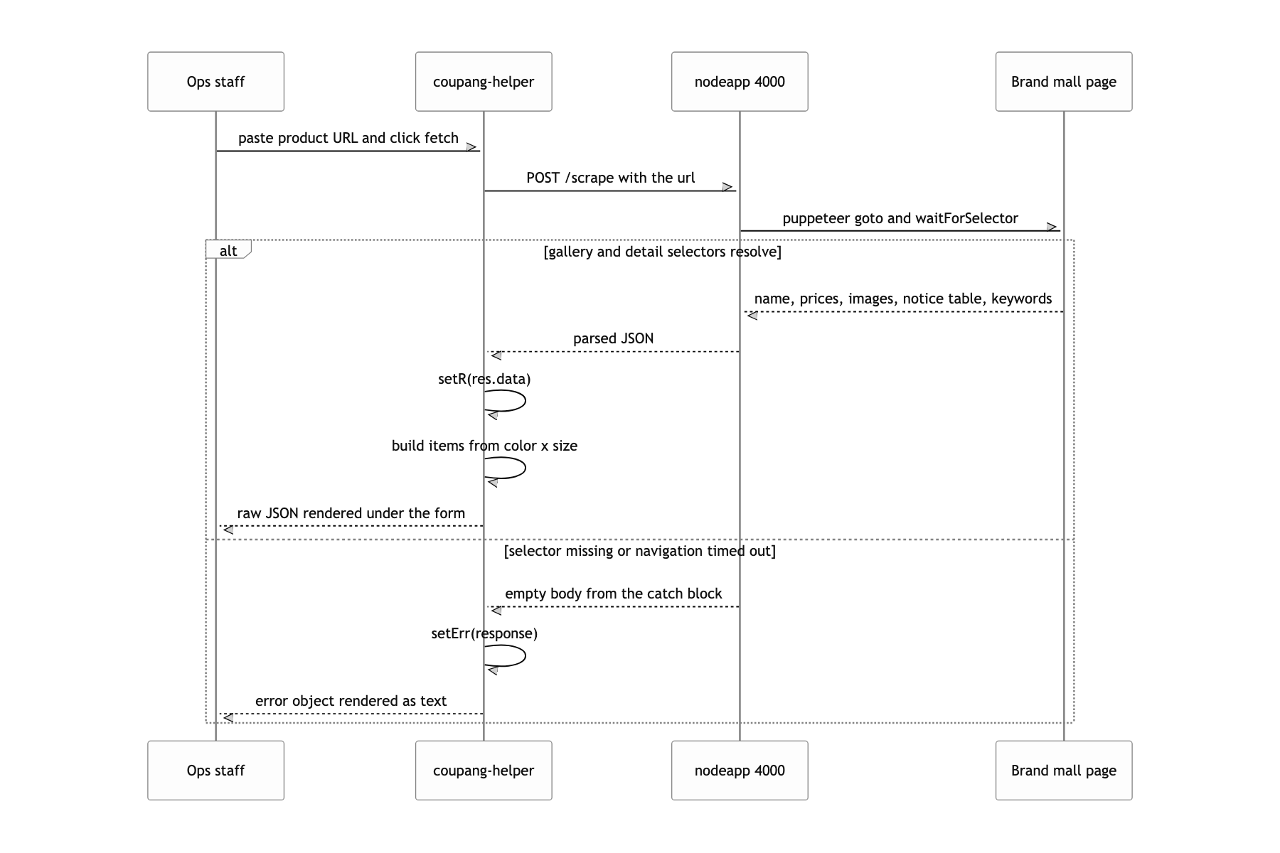 Paste a brand mall product URL and pull in the product data