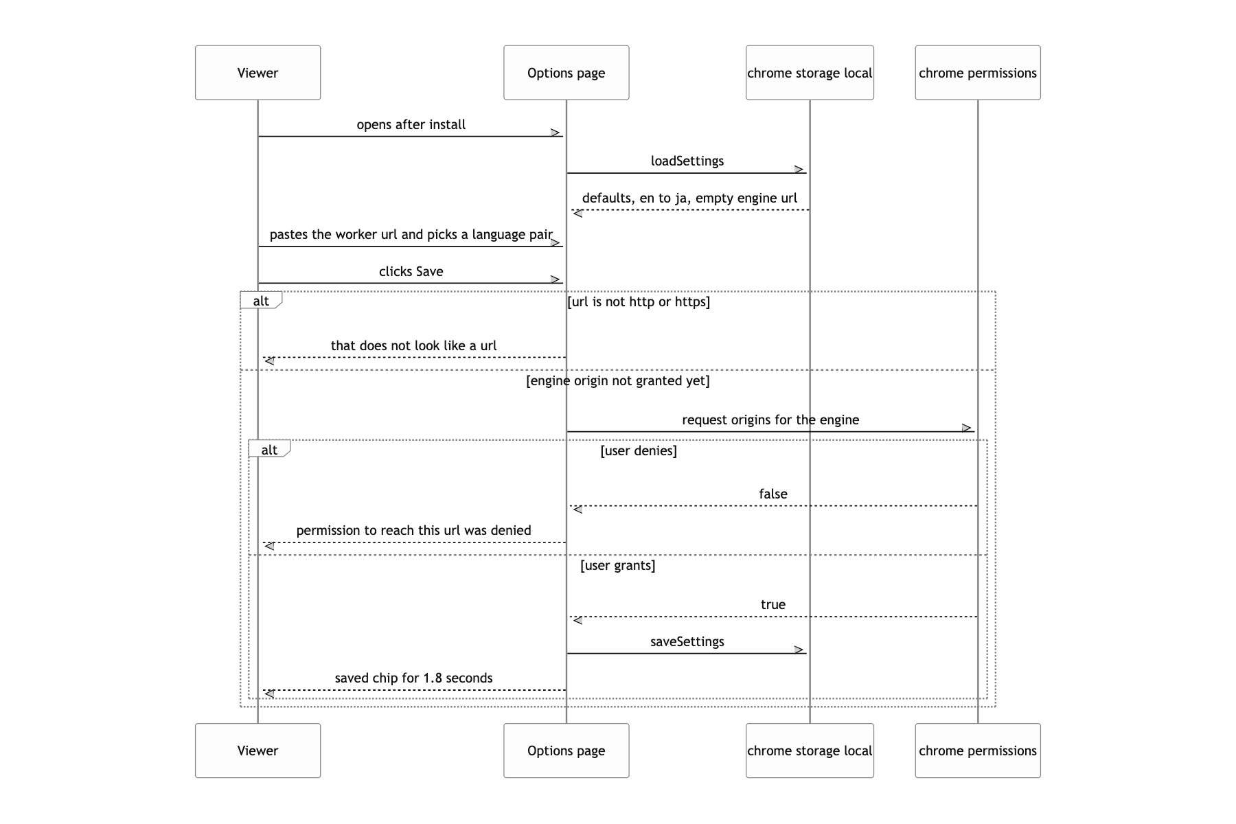 Install the extension and set the cue engine address and language pair once