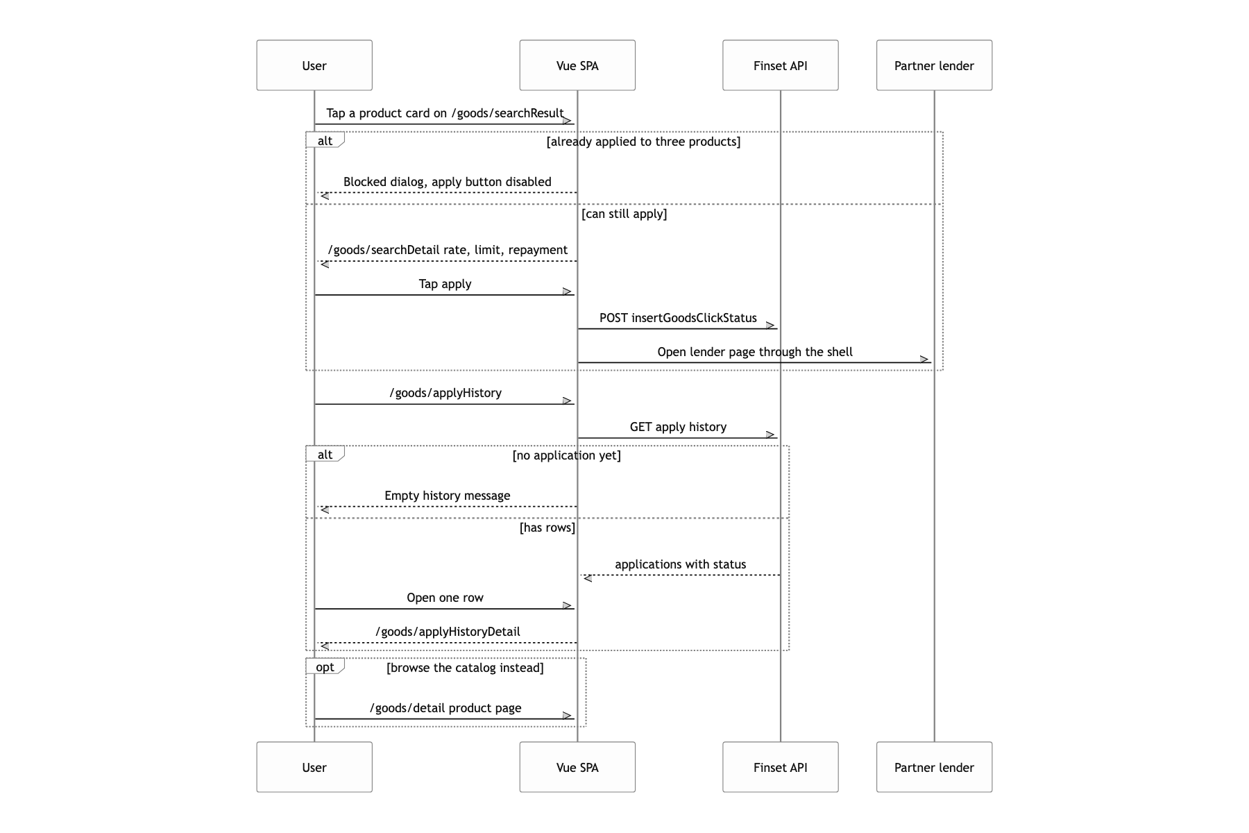 Pick one product from the results, apply, and check the application history