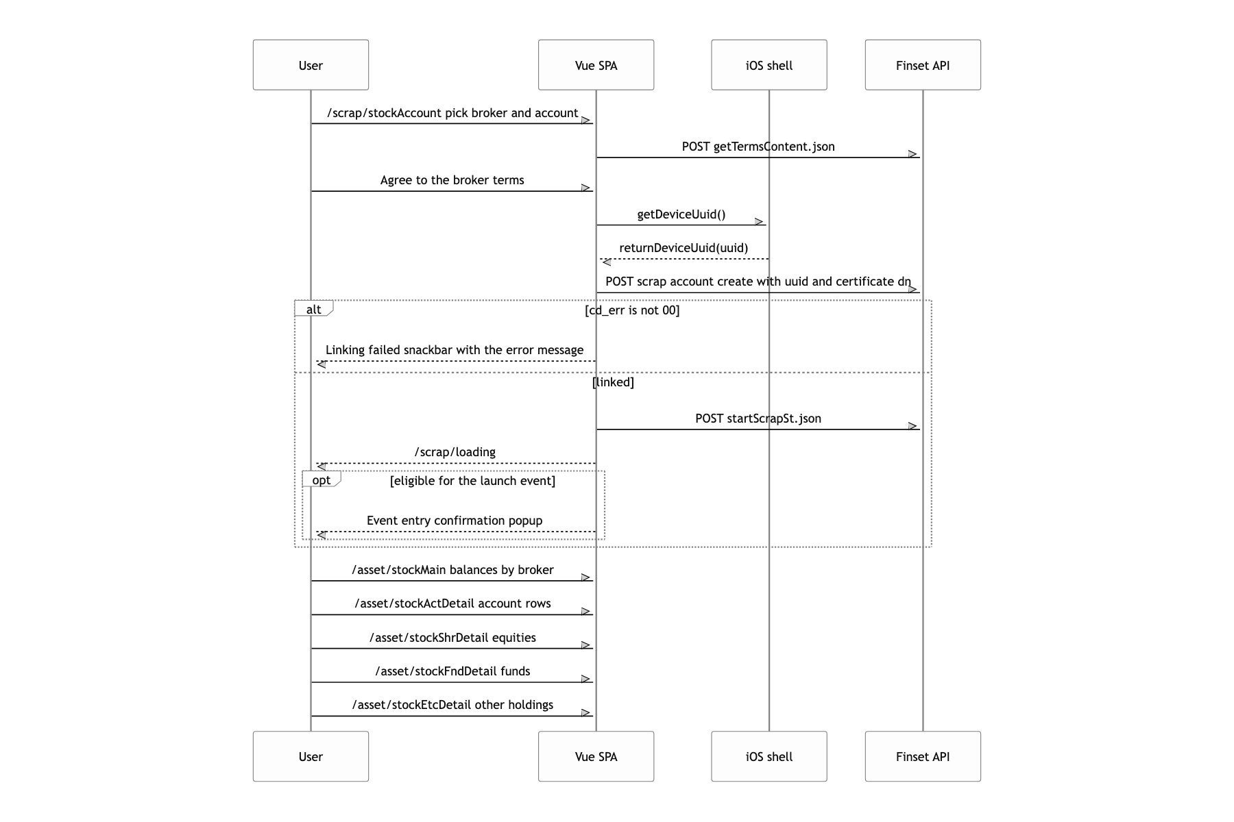Connect a brokerage account and look through the holdings
