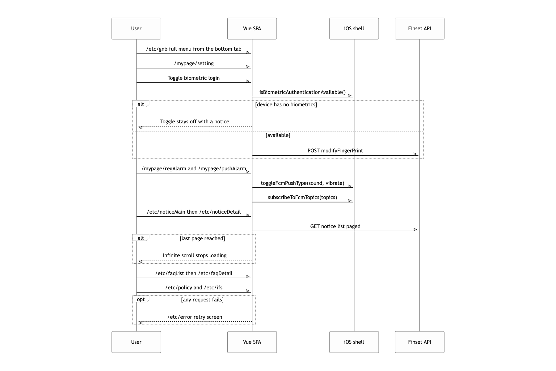 Set notifications and biometrics, and read the notices and the FAQ