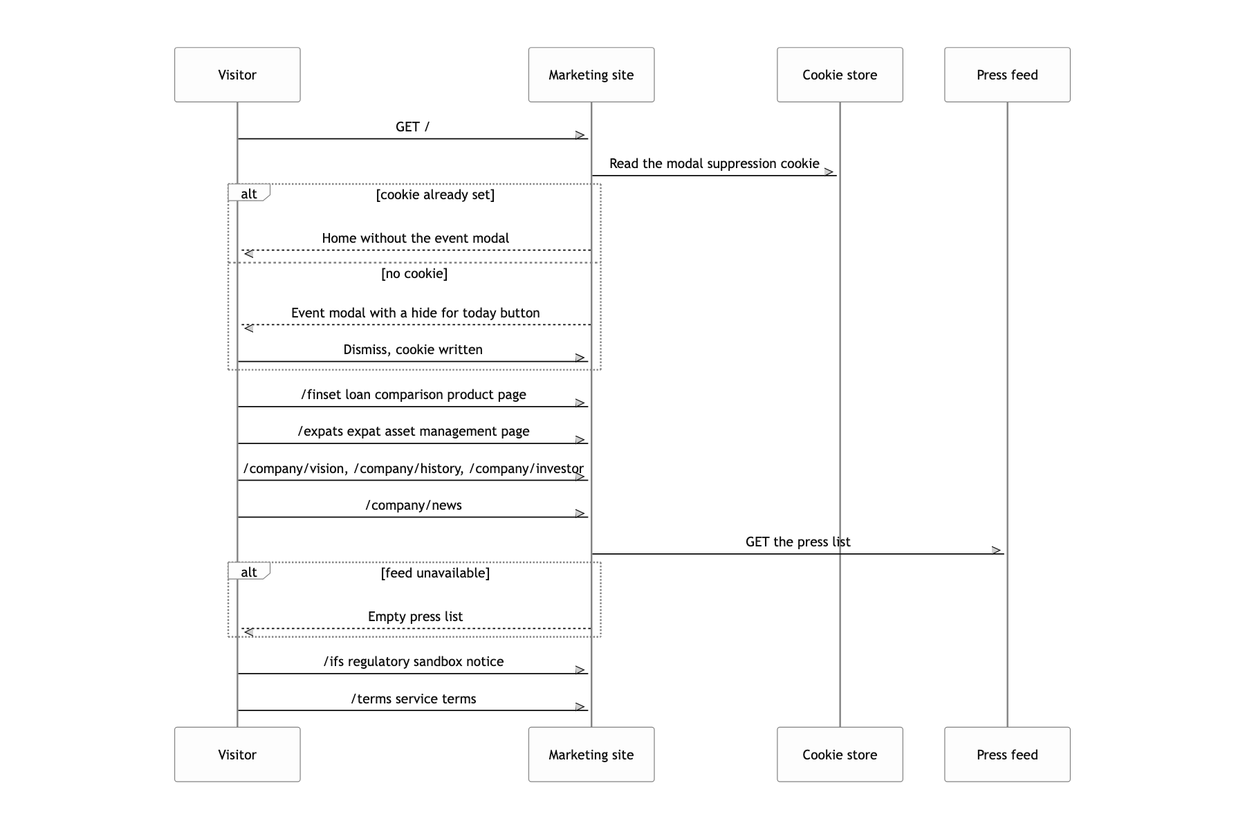 Read about both services, the company and the terms on the web