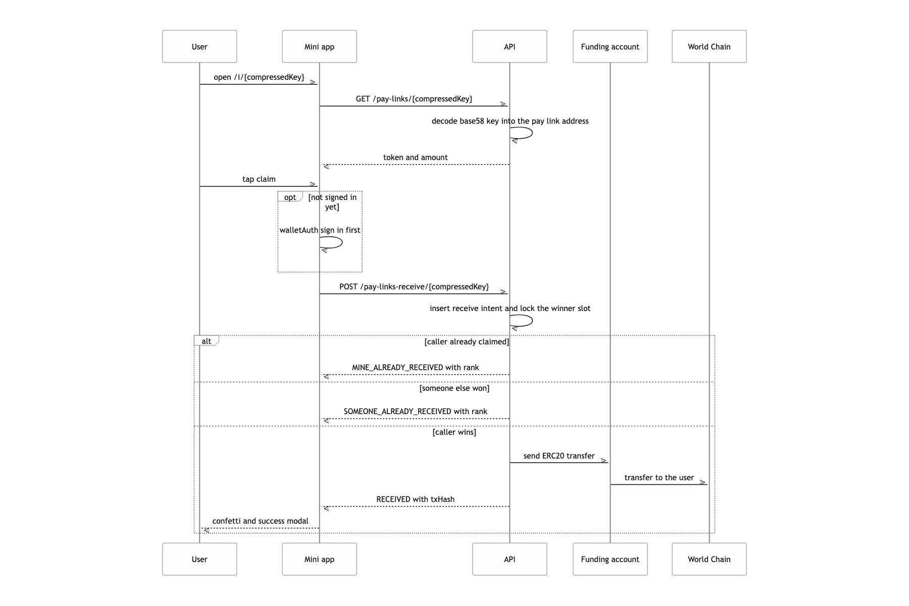 Claim a single winner pay link from a URL carrying a compressed key