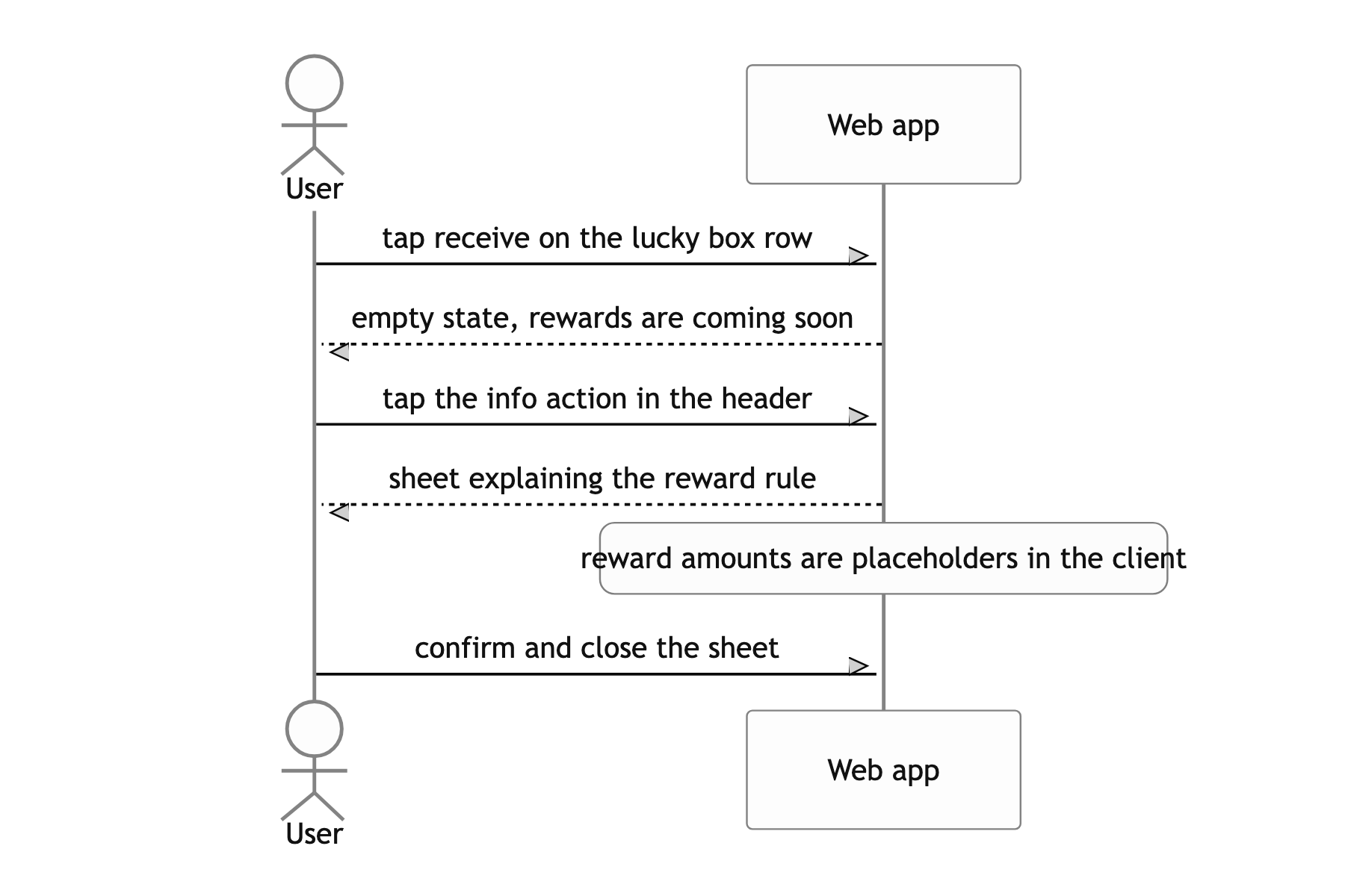 Look at the lucky box screen and the how to receive notice