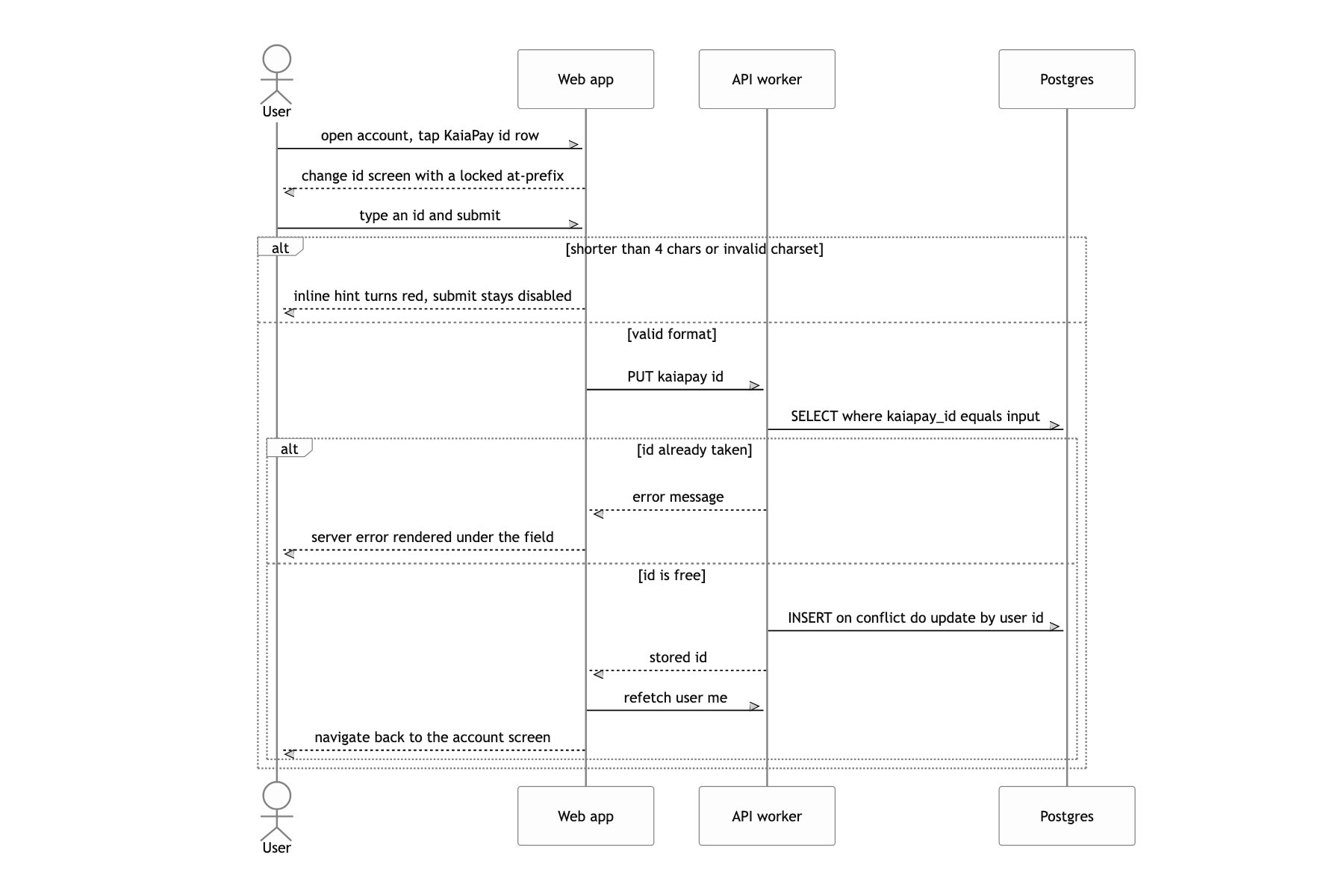 Pick a KaiaPay id to use instead of an account number