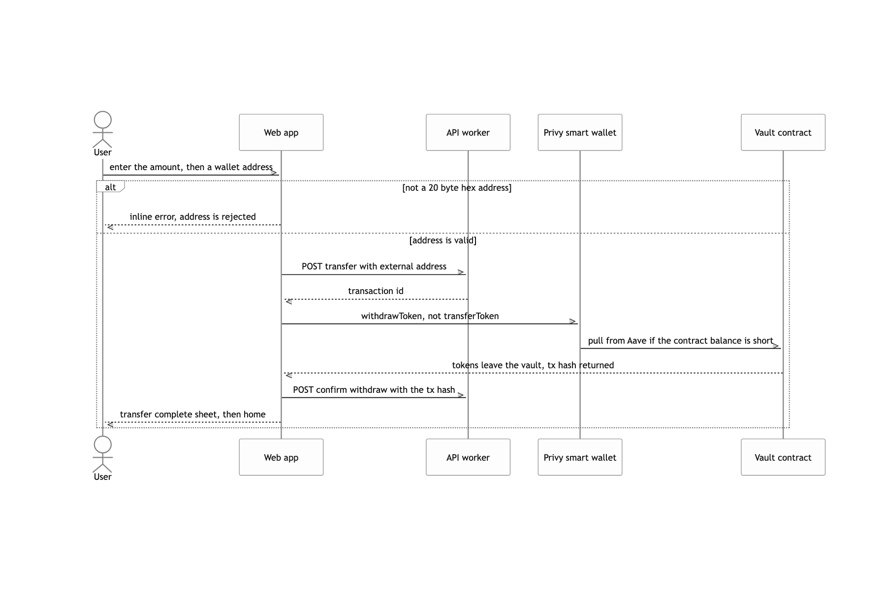Pull pay money out to an external wallet address