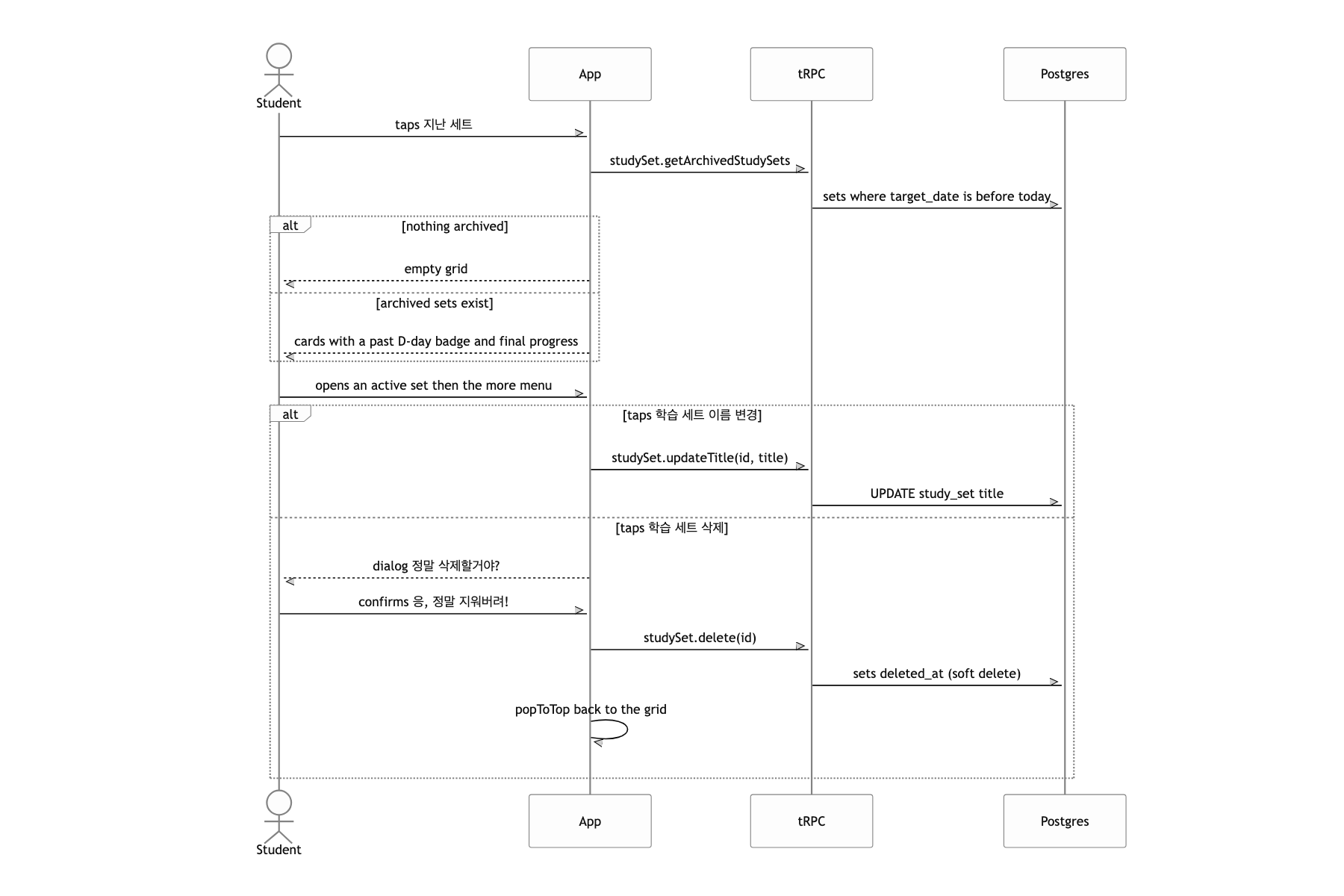 Check past sets, then rename or delete a study set