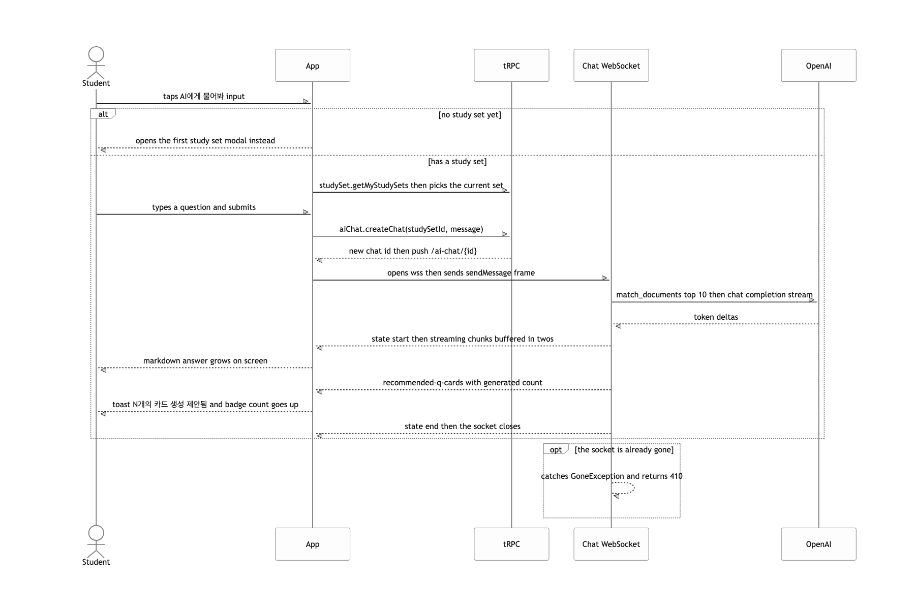 Ask the AI tutor a question grounded in the uploaded material