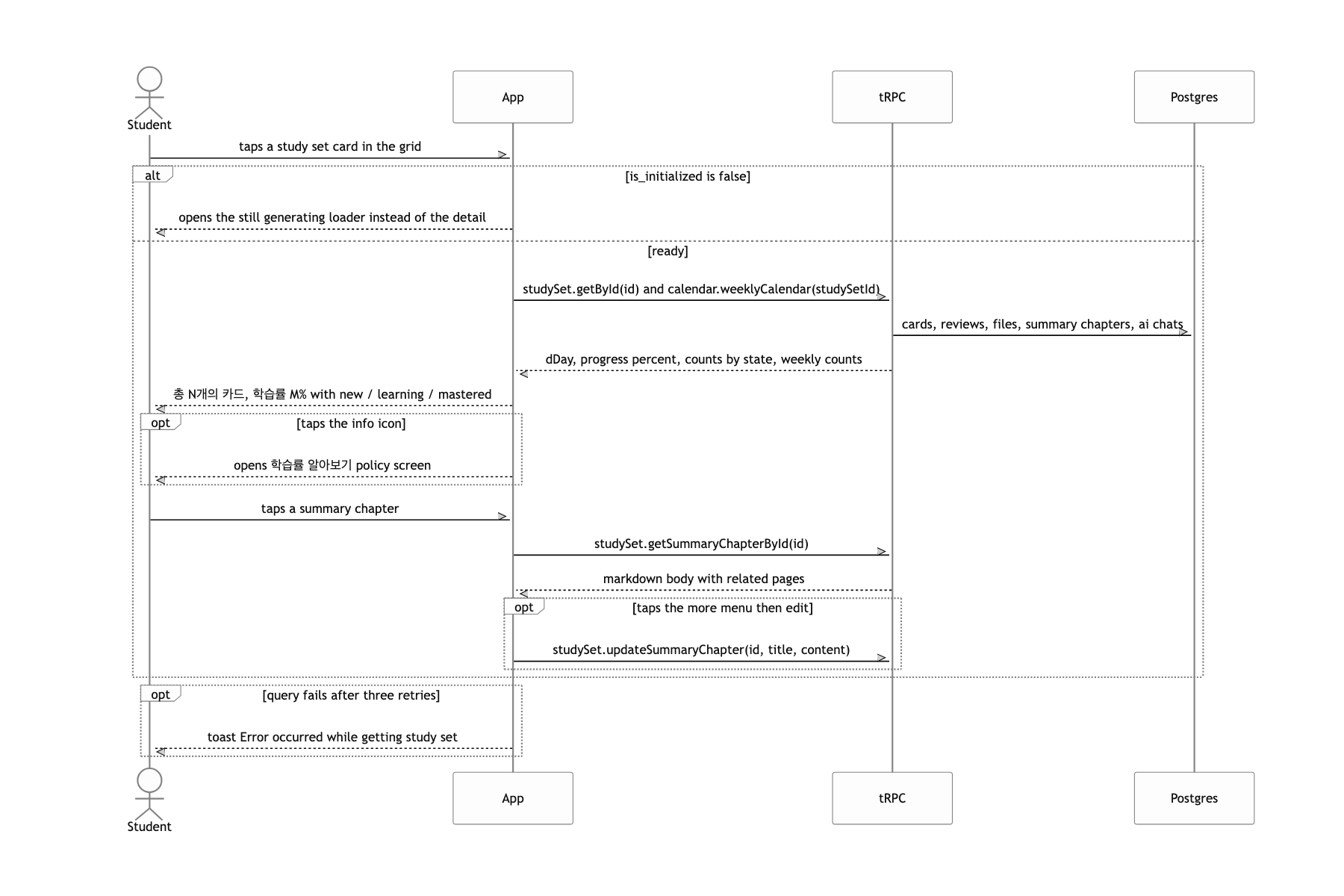 Read progress and the AI summary chapters on a study set detail