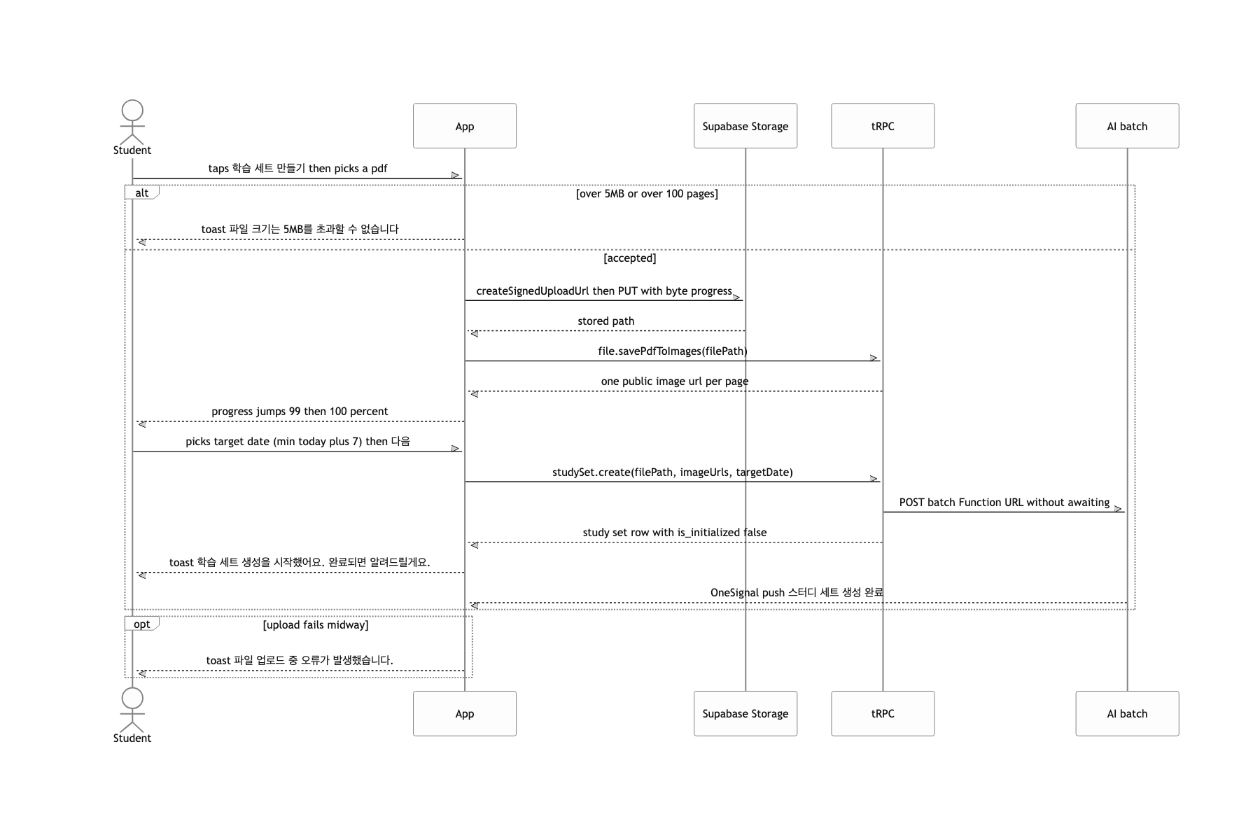 Upload a lecture PDF, set a target date, and create a study set