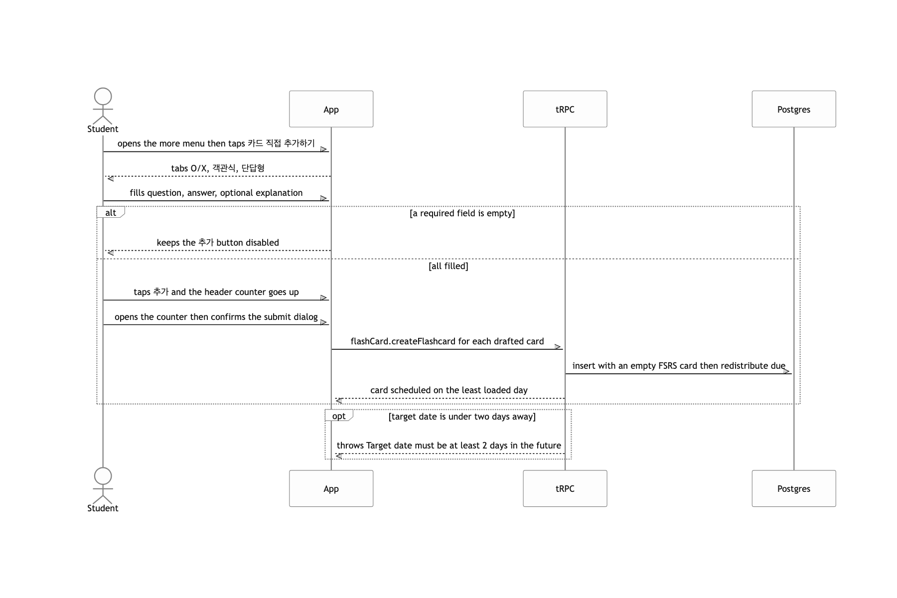 Write your own O/X, multiple choice, and short answer cards
