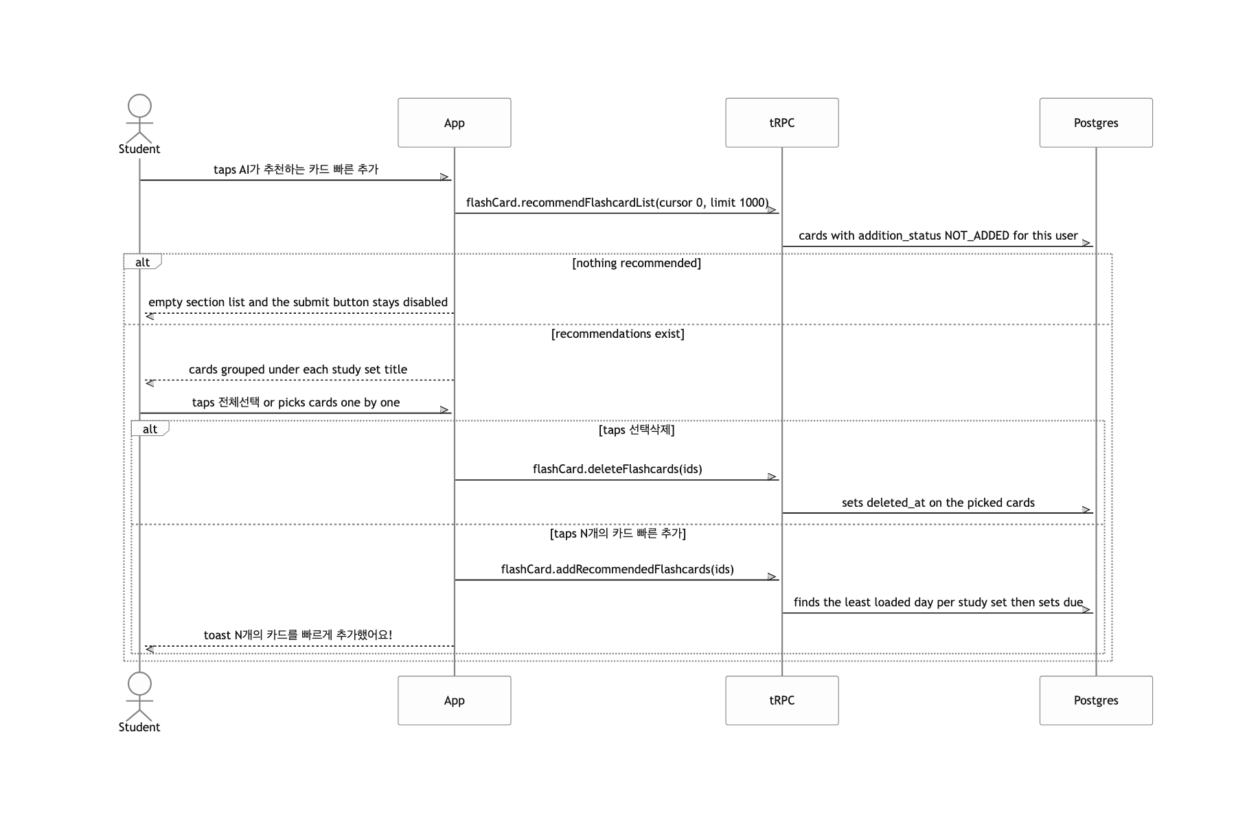 Select AI-suggested cards and file them into the study schedule