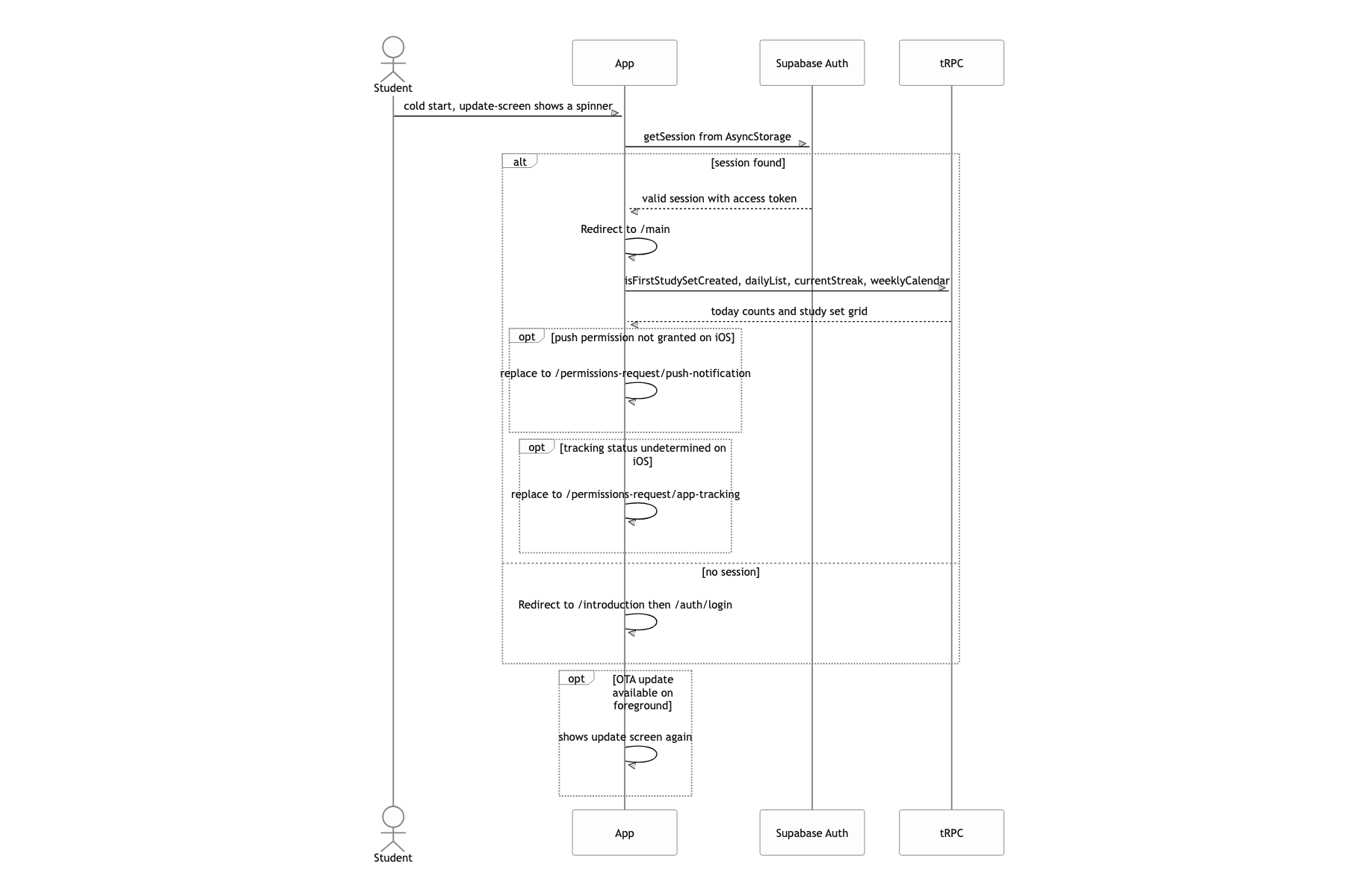 Reopen the app on an existing account and land on home