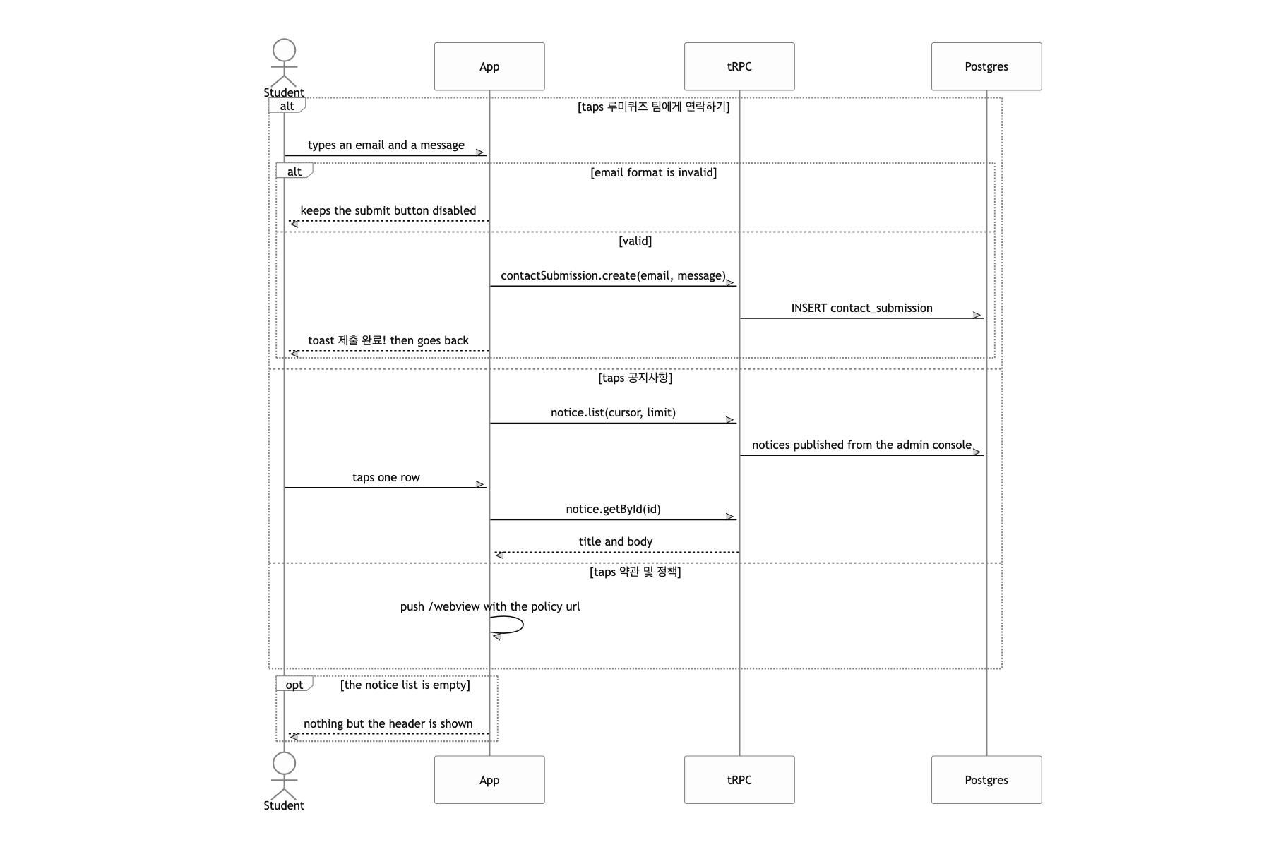 Send an inquiry and read notices and the terms