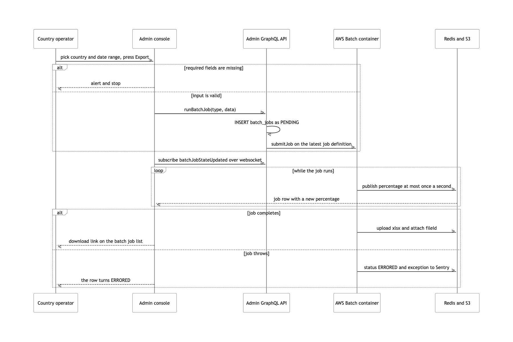 Request the settlement spreadsheet and watch the progress