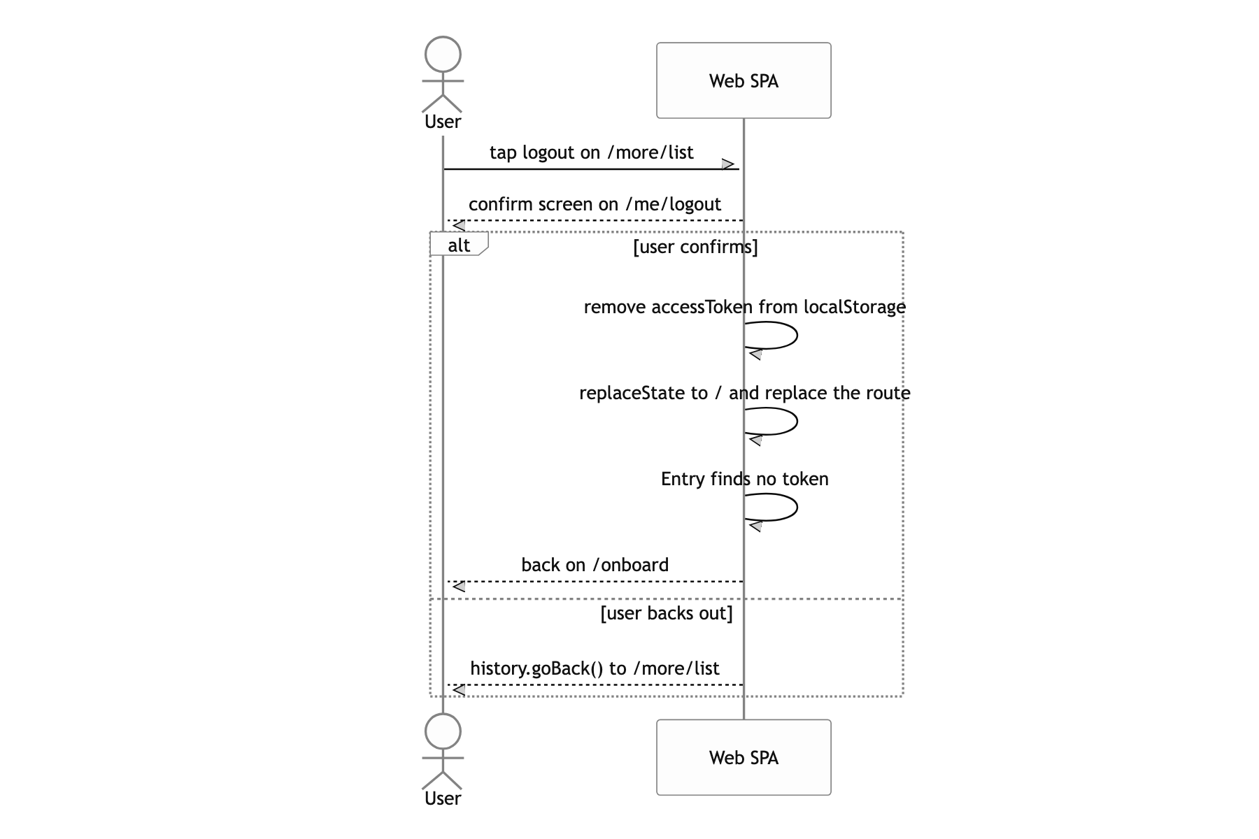Log out and return to the onboarding screen