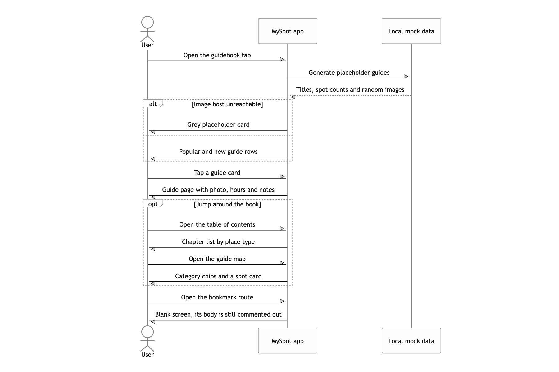 Open a guidebook and page through its contents and map