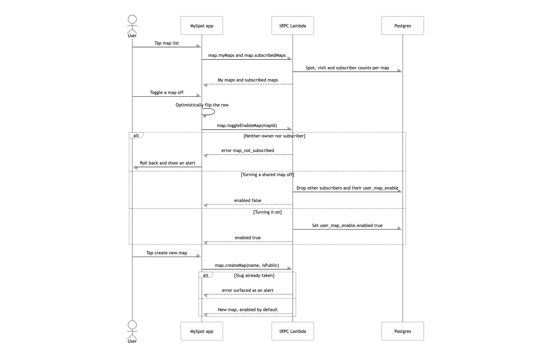 Turn maps on and off in the map list, and make new ones