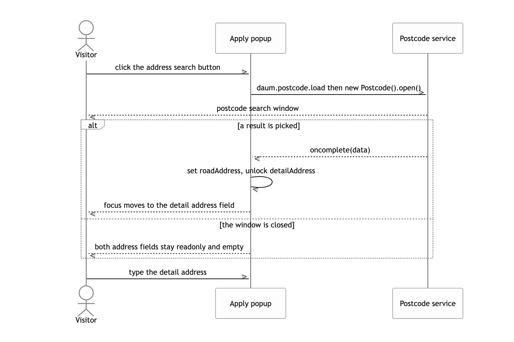 Filling the road address through postcode search