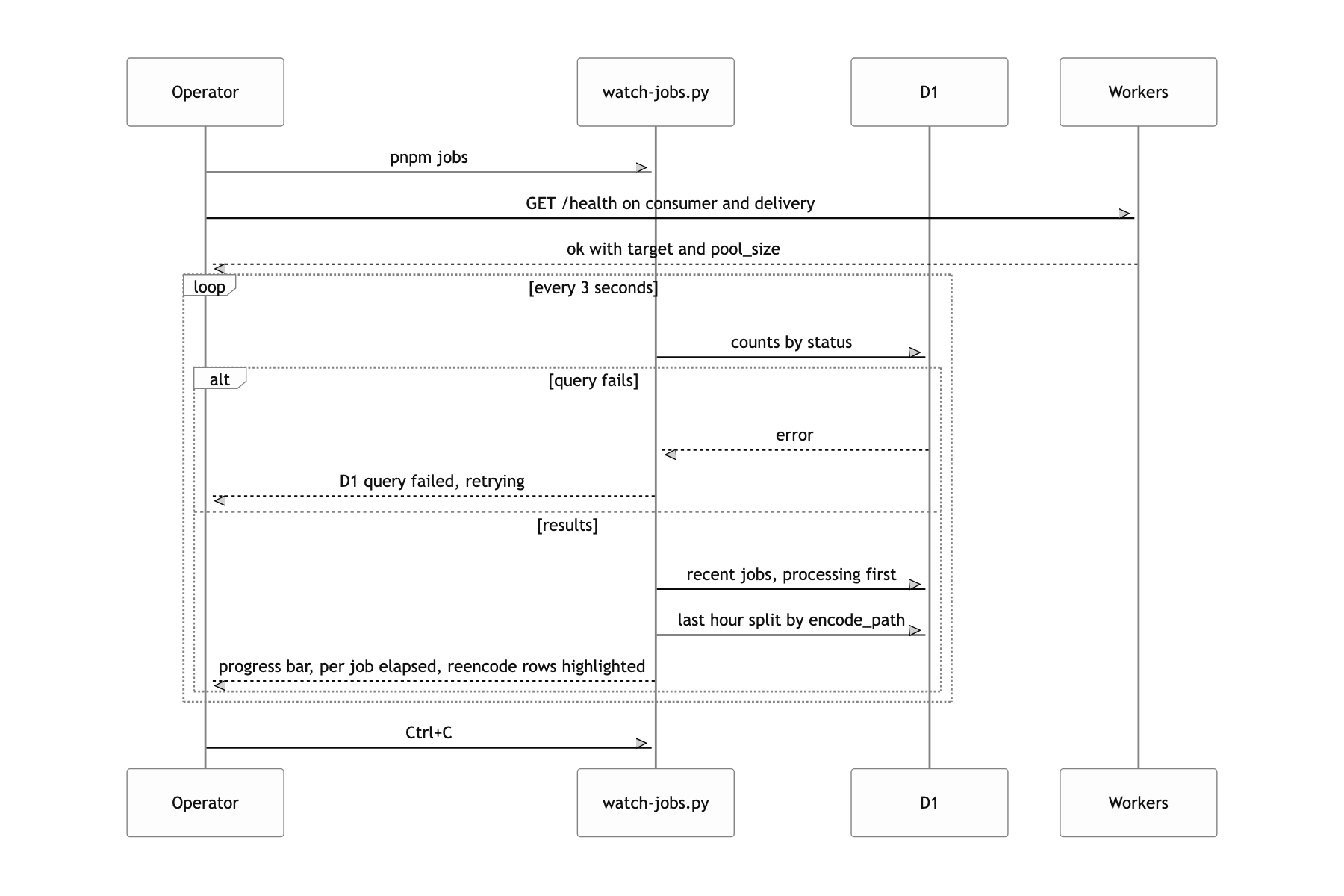 Watch what happens while a batch runs, in a table