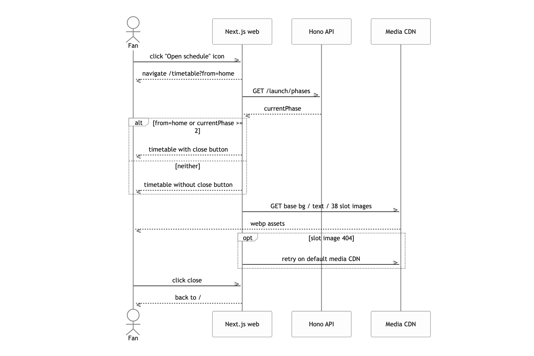 Pull the schedule table back up after launch