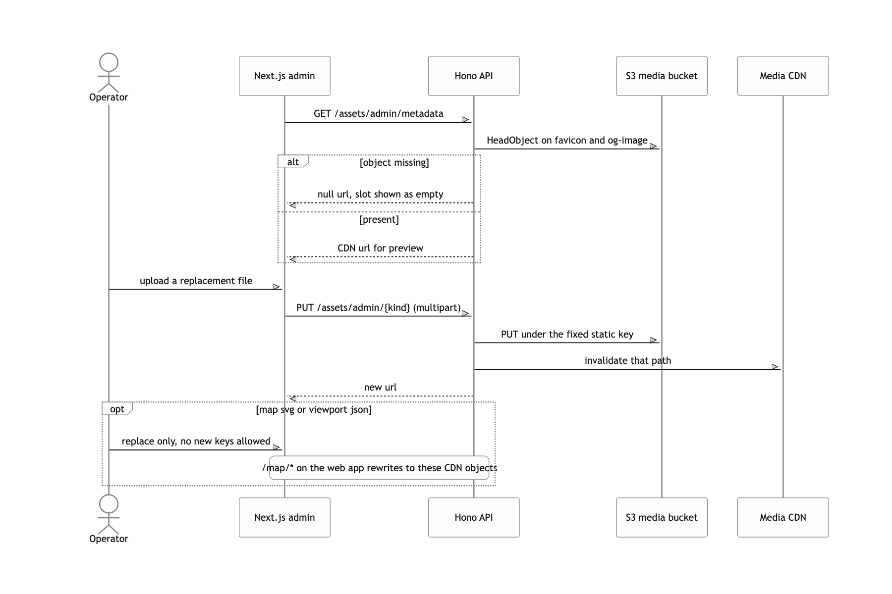 Replace static assets like the favicon, OG image, and map SVG