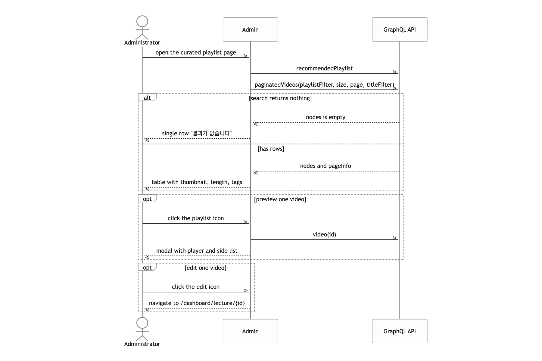 Search, preview, and tidy the recommended lecture list