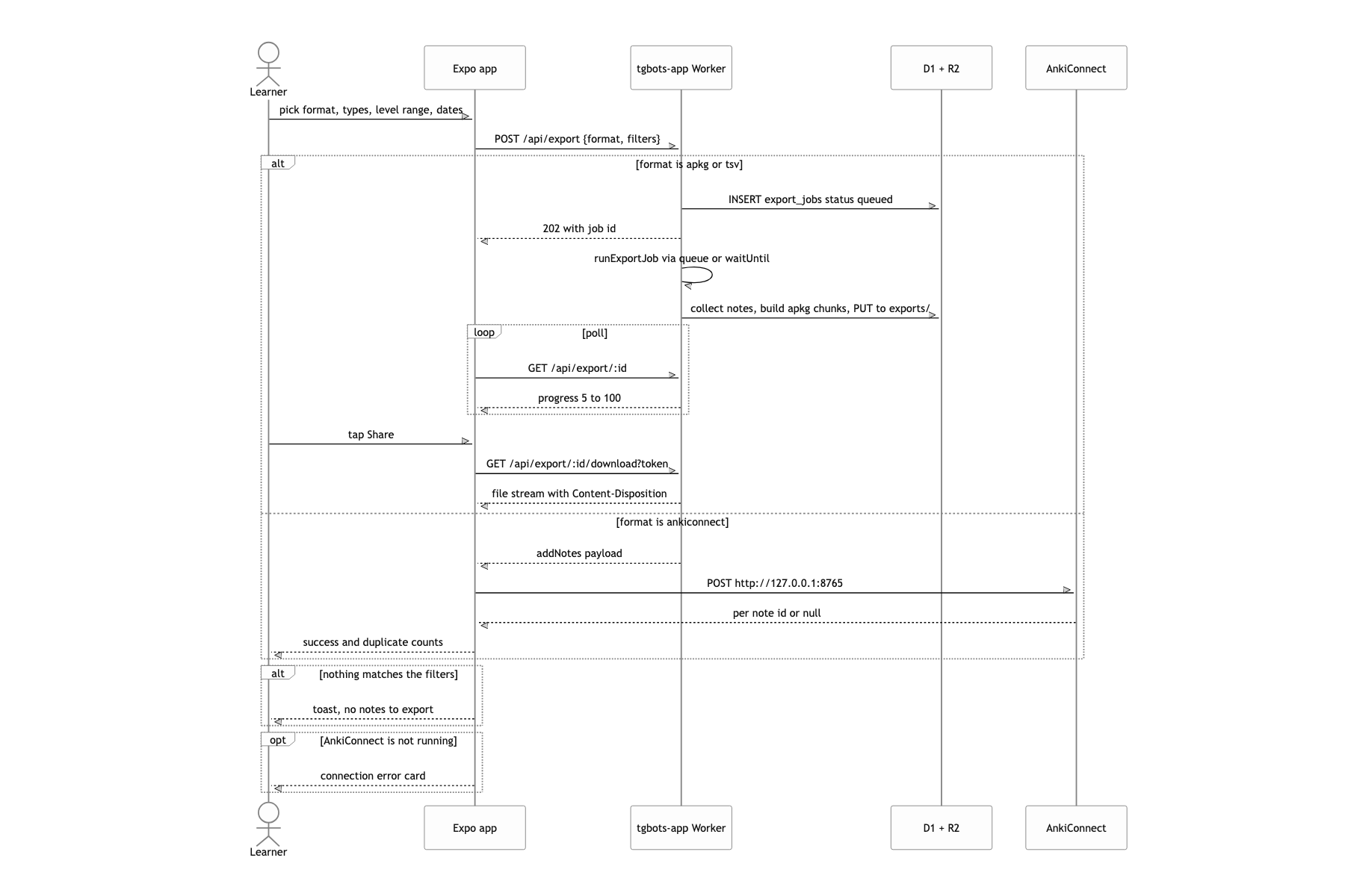 Apply filters and export to an Anki deck
