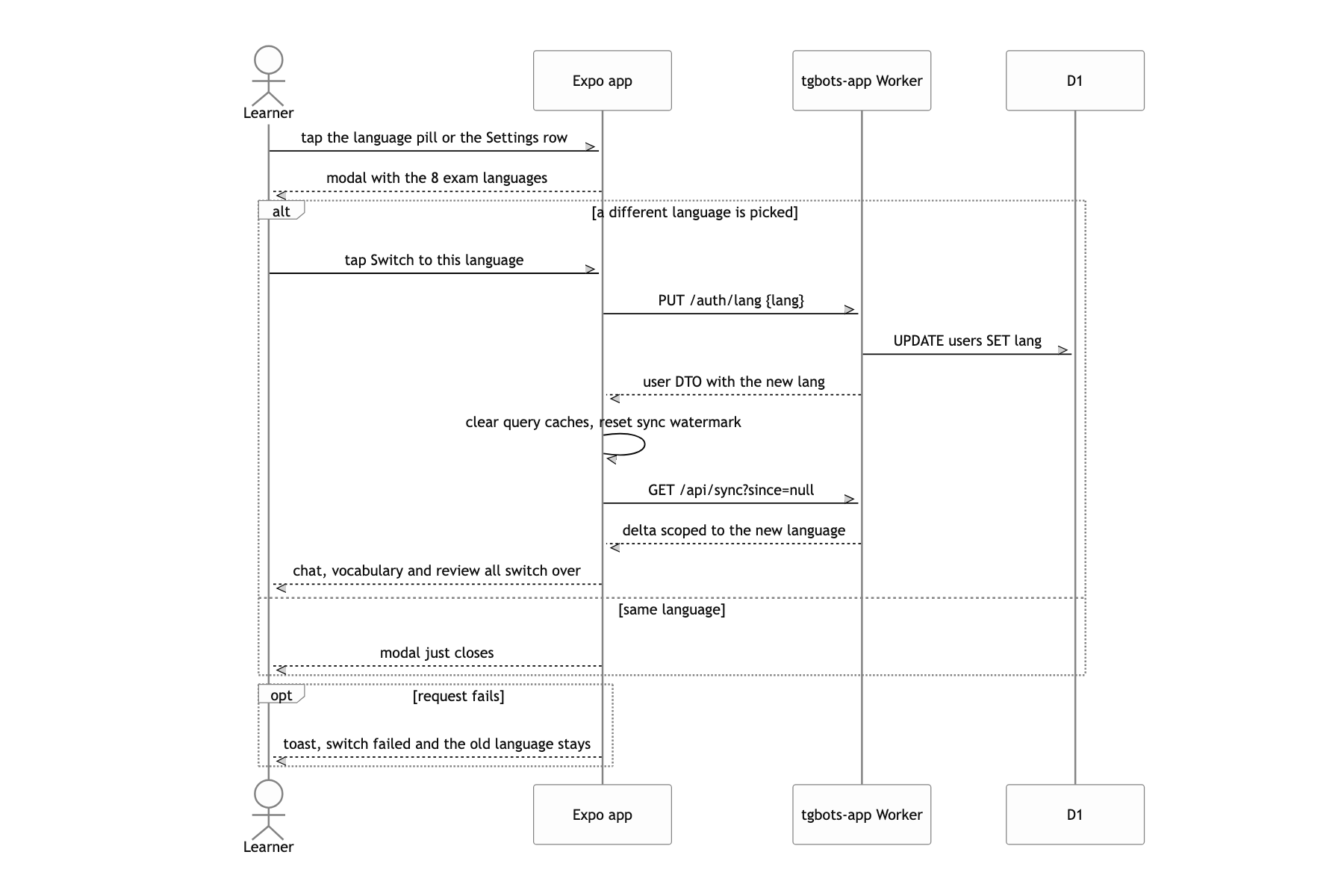 Switch the study language and flip the whole app over to it