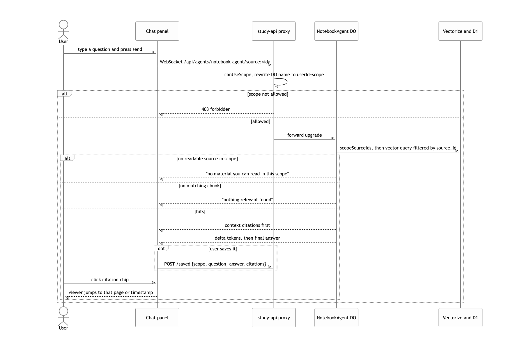 Ask a source a question and click a citation to jump to the original