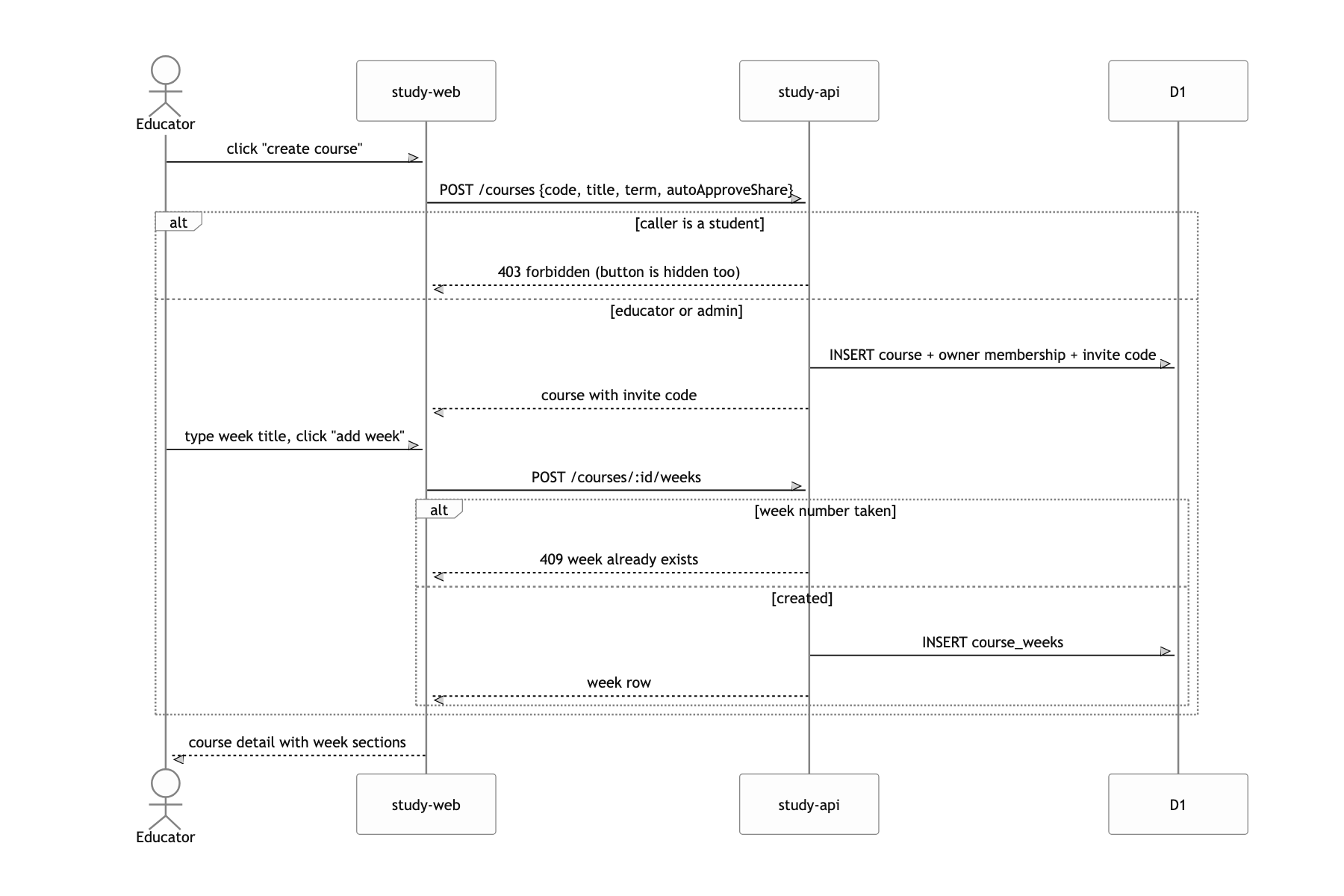 Create a course and set up its weeks