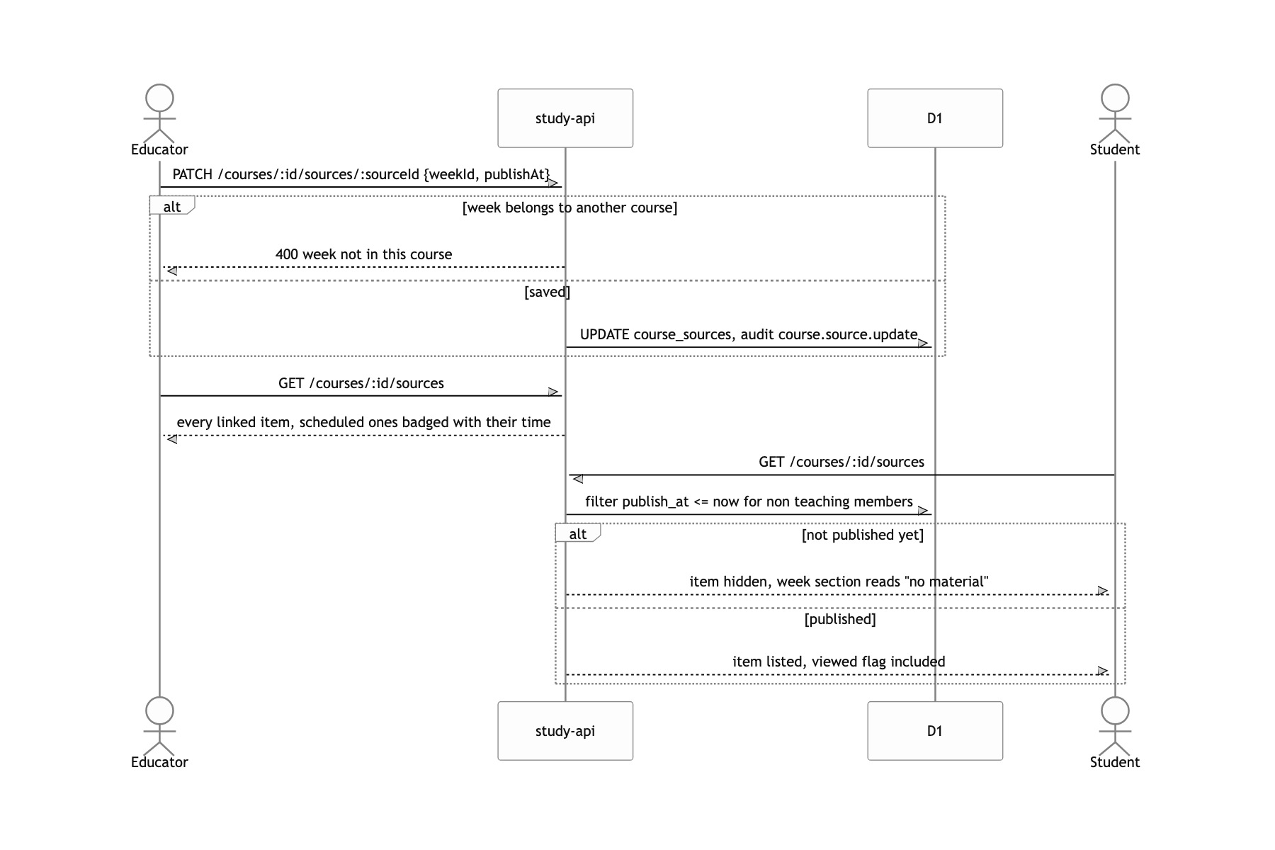 Attach material to a week and schedule when it opens