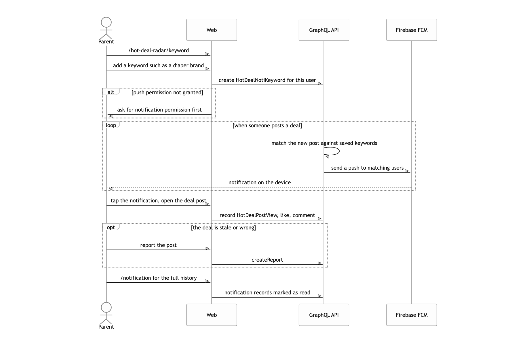Save hot-deal keywords and get notified