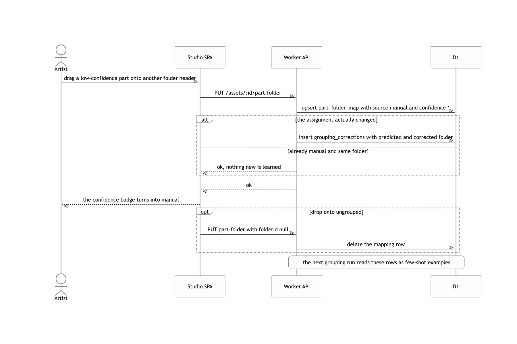 Drag a mis-grouped part across and teach the tool the correction