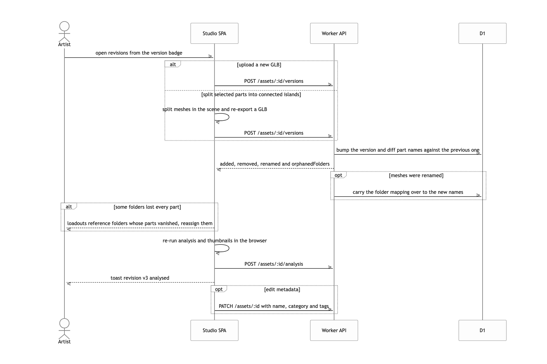Upload a revised model as a new revision and see what changed